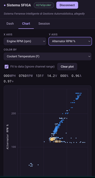 The web dashboard, live over Bluetooth